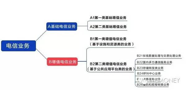 解读互金协会首批网贷会员与增值电信业务许可
