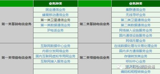 《ICP经营许可证》的全面解答 增值电信业务的关键准入证