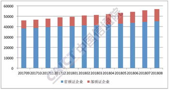 2018年8月国内增值电信业务许可情况分析 聚焦互联网数据中心（IDC）业务发展