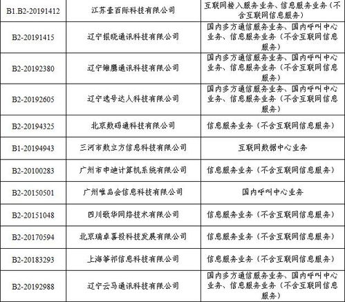 工业和信息化部关于注销28家企业跨地区增值电信业务经营许可证的通告
