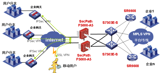 H3C防火墙赋能上海电信E通VPN项目，打造安全高效的增值电信业务新标杆