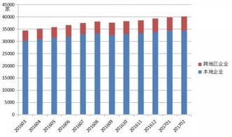 权威发布 全国增值电信业务市场发展情况报告