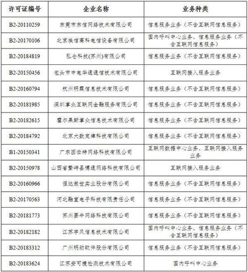 工信部注销28家企业跨地区增值电信业务经营许可证